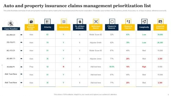 Insurance Claim Management Ppt PowerPoint Presentation Complete Deck With Slides