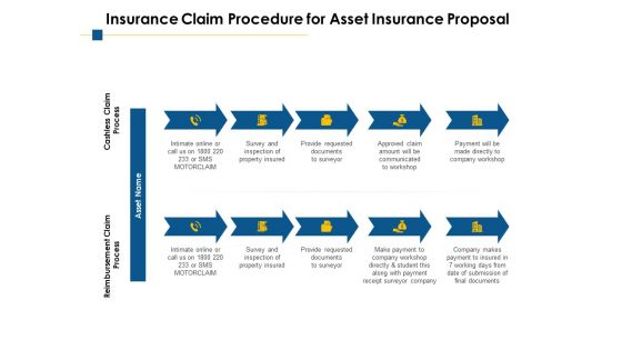 Insurance Claim Procedure For Asset Insurance Proposal Ppt PowerPoint Presentation Diagram Graph Charts