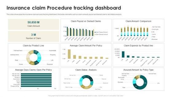 Insurance Claim Procedure Tracking Dashboard Ppt PowerPoint Presentation Show Samples PDF