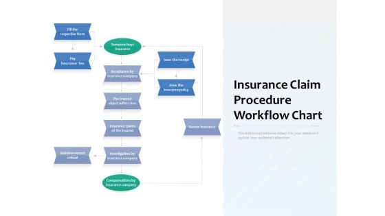 Insurance Claim Procedure Workflow Chart Ppt PowerPoint Presentation Professional Master Slide