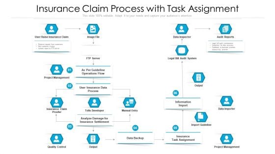 Insurance Claim Process With Task Assignment Ppt Pictures Grid PDF Insurance Claim Process With Task Assignment Ppt Pictures Grid PDF