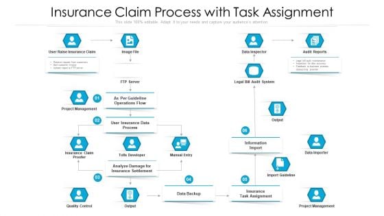 Insurance Claim Process With Task Assignment Ppt Pictures Grid PDF