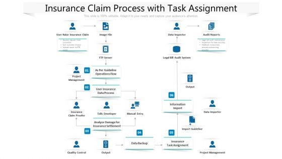 Insurance Claim Process With Task Assignment Ppt PowerPoint Presentation Professional Deck PDF Insurance Claim Process With Task Assignment Ppt PowerPoint Presentation Professional Deck PDF
