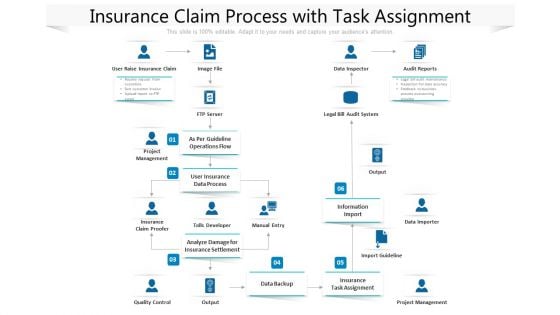 Insurance Claim Process With Task Assignment Ppt PowerPoint Presentation Professional Deck PDF