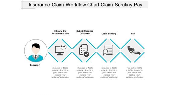 Insurance Claim Workflow Chart Claim Scrutiny Pay Ppt Powerpoint Presentation Styles Portfolio