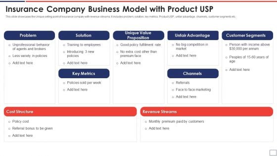 Insurance Company Business Model With Product USP Clipart PDF