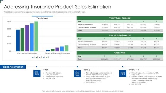 Insurance Company Business Plan Addressing Insurance Product Sales Estimation Portrait PDF