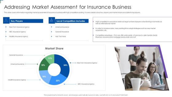 Insurance Company Business Plan Addressing Market Assessment For Insurance Business Diagrams PDF