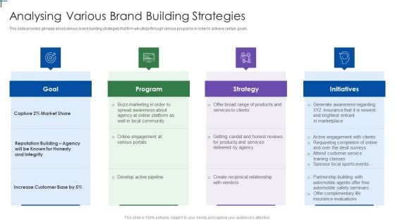 Insurance Company Business Plan Analysing Various Brand Building Strategies Designs PDF