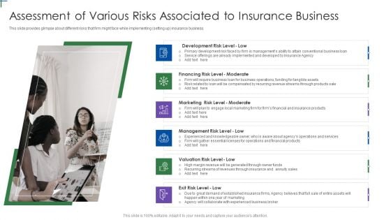 Insurance Company Business Plan Assessment Of Various Risks Associated Formats PDF