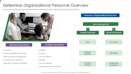 Insurance Company Business Plan Determine Organizational Personnel Overview Inspiration PDF