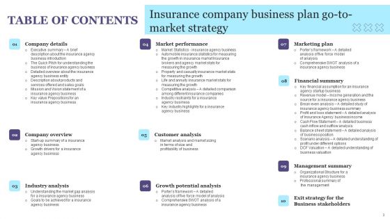 Insurance Company Business Plan Go To Market Strategy
