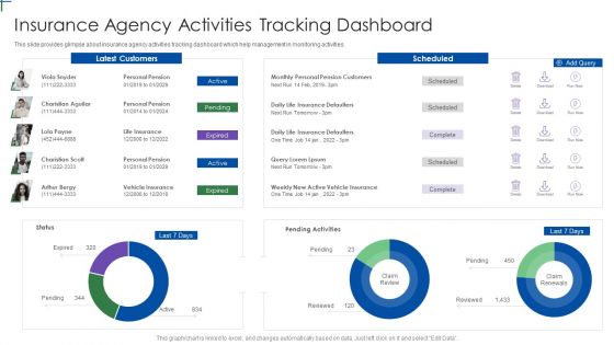 Insurance Company Business Plan Insurance Agency Activities Tracking Dashboard Information PDF