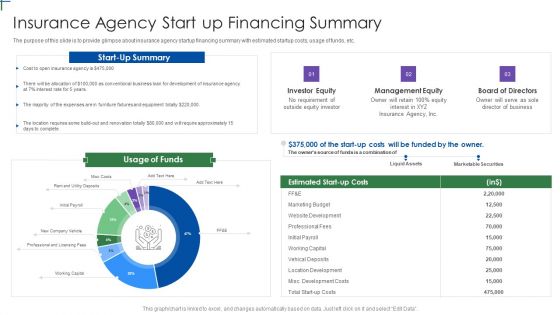 Insurance Company Business Plan Insurance Agency Start Up Financing Summary Inspiration PDF