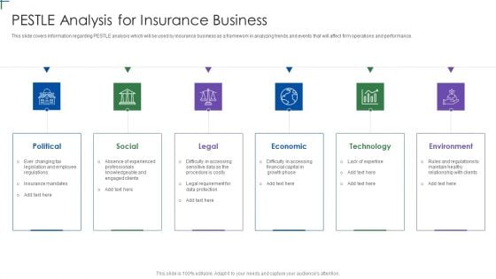 Insurance Company Business Plan PESTLE Analysis For Insurance Business Graphics PDF