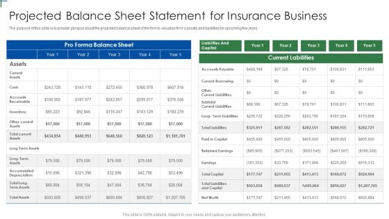 Insurance Company Business Plan Projected Balance Sheet Statement For Insurance Business Designs PDF