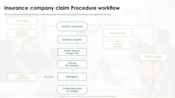 Insurance Company Claim Procedure Workflow Ppt PowerPoint Presentation Styles Example Introduction PDF