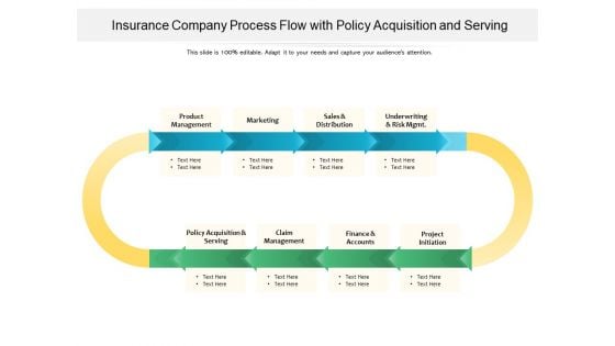 Insurance Company Process Flow With Policy Acquisition And Serving Ppt PowerPoint Presentation File Layout PDF