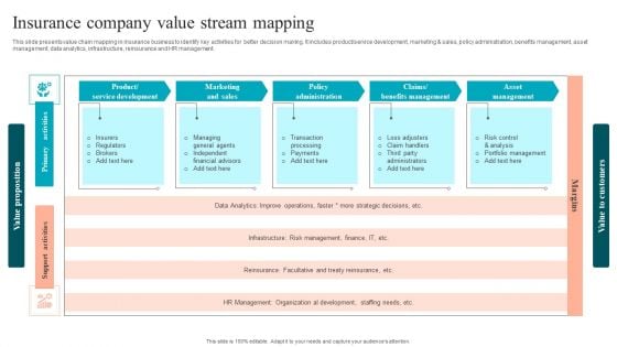 Insurance Company Value Stream Mapping Infographics PDF