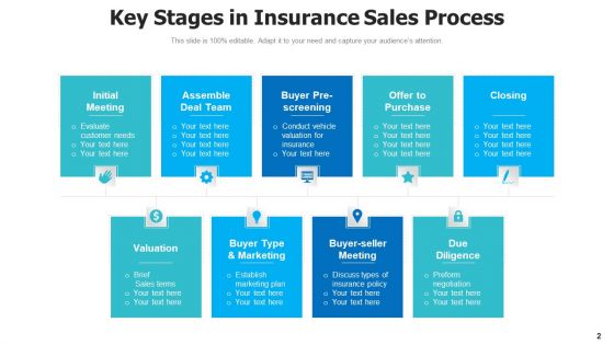 Insurance Dealing Procedure Sales Funnel Ppt PowerPoint Presentation Complete Deck With Slides