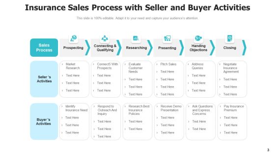 Insurance Dealing Procedure Sales Funnel Ppt PowerPoint Presentation Complete Deck With Slides Slide03