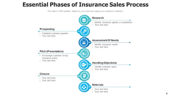 Insurance Dealing Procedure Sales Funnel Ppt PowerPoint Presentation Complete Deck With Slides Slide05