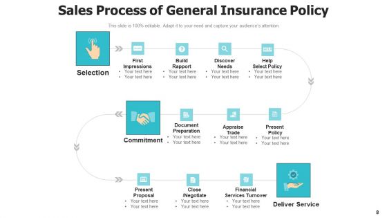 Insurance Dealing Procedure Sales Funnel Ppt PowerPoint Presentation Complete Deck With Slides