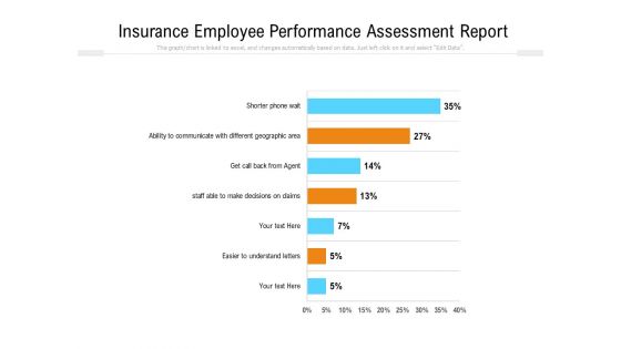 Insurance Employee Performance Assessment Report Ppt PowerPoint Presentation File Design Ideas PDF