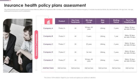 Insurance Health Policy Plans Assessment Ppt PowerPoint Presentation Gallery Pictures PDF