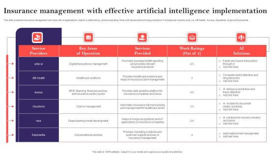 Insurance Management With Effective Artificial Intelligence Implementation Portrait PDF