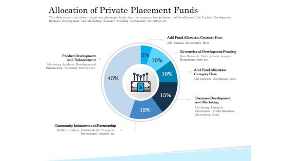 Insurance Organization Pitch Deck To Raise Money Allocation Of Private Placement Funds Rules PDF