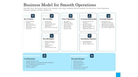 Insurance Organization Pitch Deck To Raise Money Business Model For Smooth Operations Slides PDF