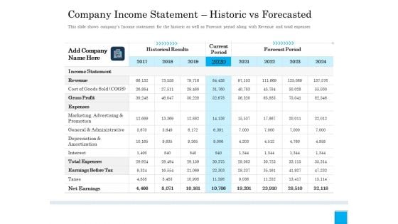 Insurance Organization Pitch Deck To Raise Money Company Income Statement Historic Vs Forecasted Topics PDF