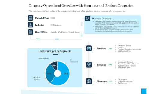 Insurance Organization Pitch Deck To Raise Money Company Operational Overview With Segments And Product Categories Background PDF