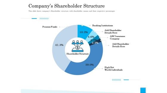 Insurance Organization Pitch Deck To Raise Money Companys Shareholder Structure Brochure PDF