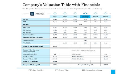 Insurance Organization Pitch Deck To Raise Money Companys Valuation Table With Financials Graphics PDF