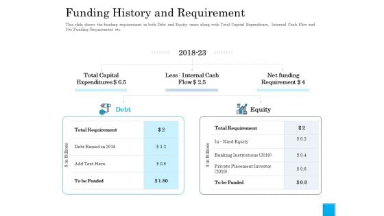 Insurance Organization Pitch Deck To Raise Money Funding History And Requirement Template PDF