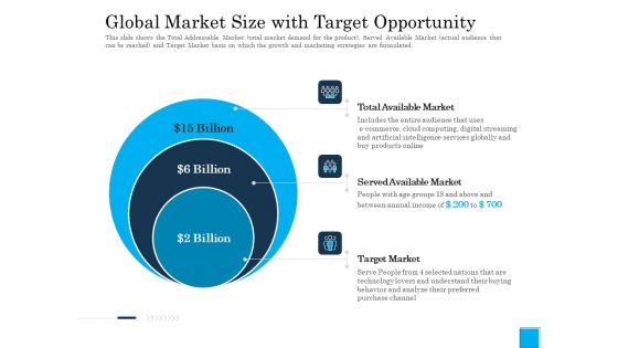 Insurance Organization Pitch Deck To Raise Money Global Market Size With Target Opportunity Pictures PDF