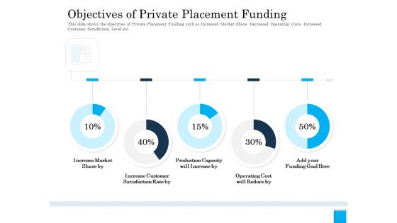 Insurance Organization Pitch Deck To Raise Money Objectives Of Private Placement Funding Inspiration PDF