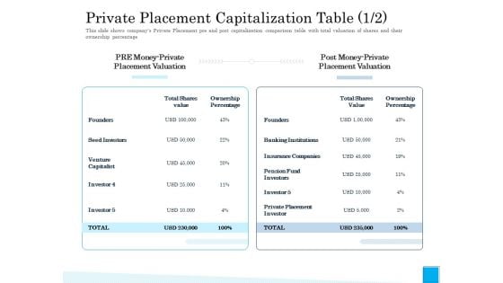 Insurance Organization Pitch Deck To Raise Money Private Placement Capitalization Table Fund Ideas PDF