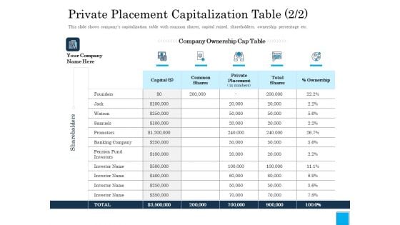 Insurance Organization Pitch Deck To Raise Money Private Placement Capitalization Table Shares Demonstration PDF