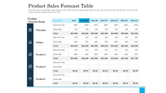 Insurance Organization Pitch Deck To Raise Money Product Sales Forecast Table Inspiration PDF