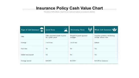 Insurance Policy Cash Value Chart Ppt PowerPoint Presentation Professional Portrait PDF Insurance Policy Cash Value Chart Ppt PowerPoint Presentation Professional Portrait PDF