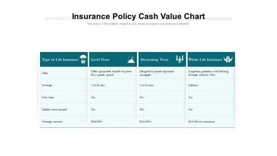 Insurance Policy Cash Value Chart Ppt PowerPoint Presentation Professional Portrait PDF