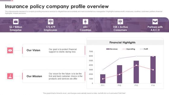 Insurance Policy Company Profile Overview Ppt Clipart PDF