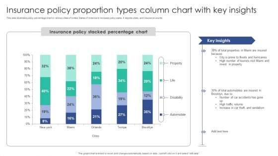 Insurance Policy Proportion Types Column Chart With Key Insights Ideas PDF