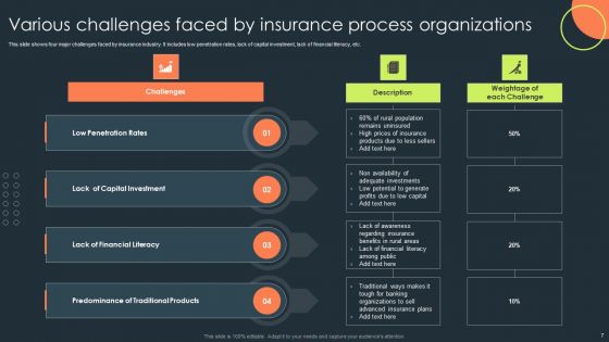 Insurance Process Ppt PowerPoint Presentation Complete Deck With Slides
