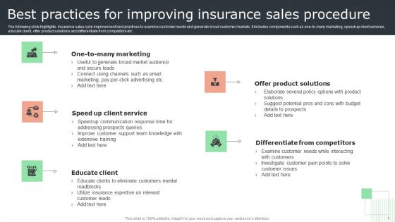 Insurance Sales Procedure Ppt PowerPoint Presentation Complete Deck With Slides