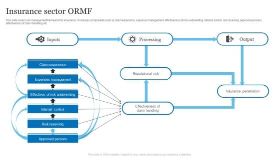 Insurance Sector ORMF Ppt PowerPoint Presentation Infographic Template Graphics PDF