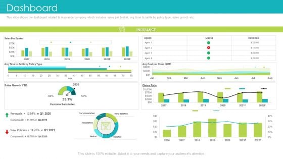 Insurance Sector Obstacles Opportunities Rural Areas Business Case Competition Dashboard Download PDF